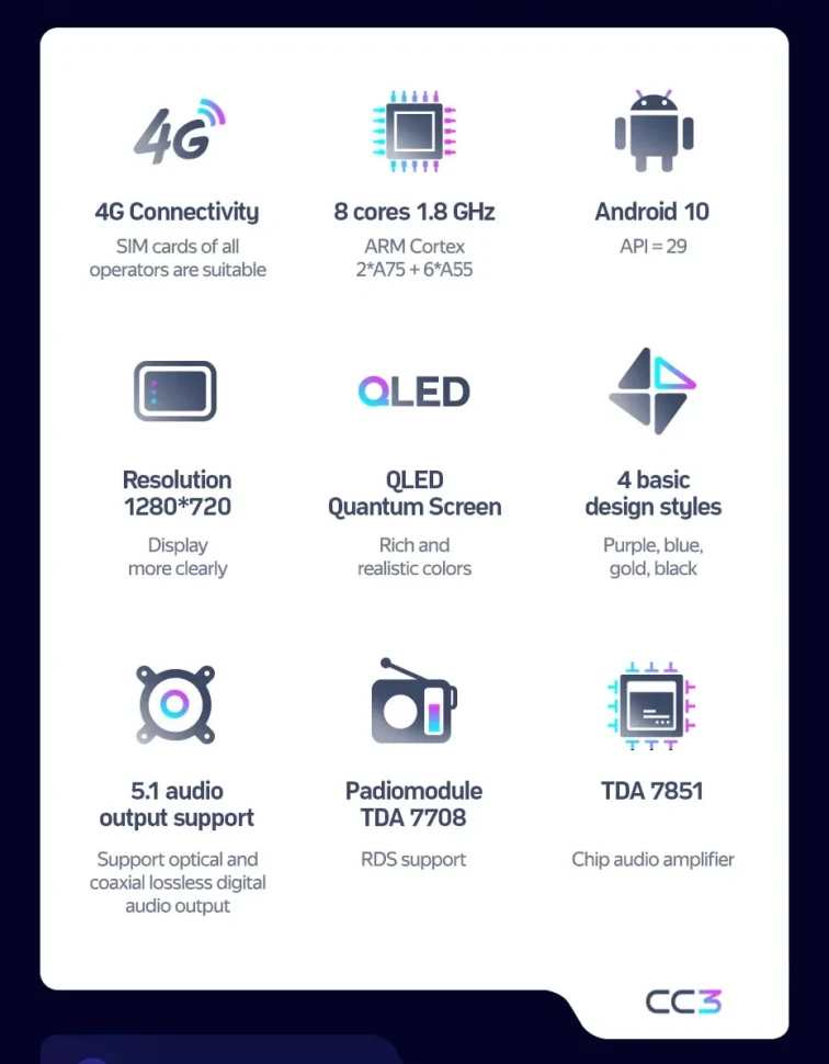 Штатная магнитола Teyes CC3 4/32 Toyota Echo (1999-2005) F2
