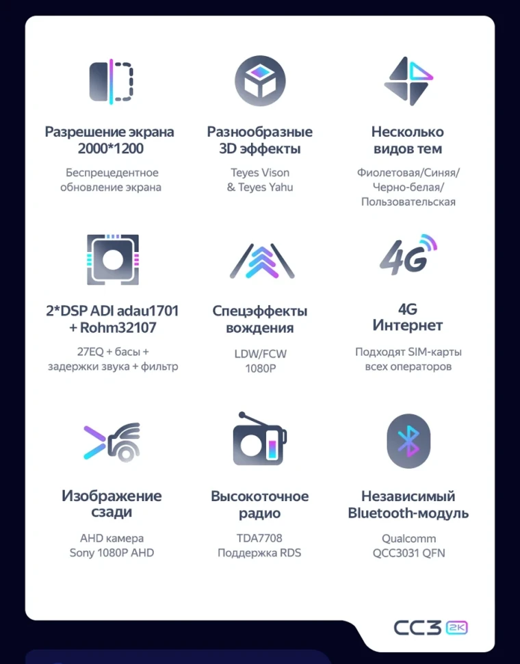 Штатная магнитола Teyes CC3 2K 6/128 Ford Fusion (2005-2012)